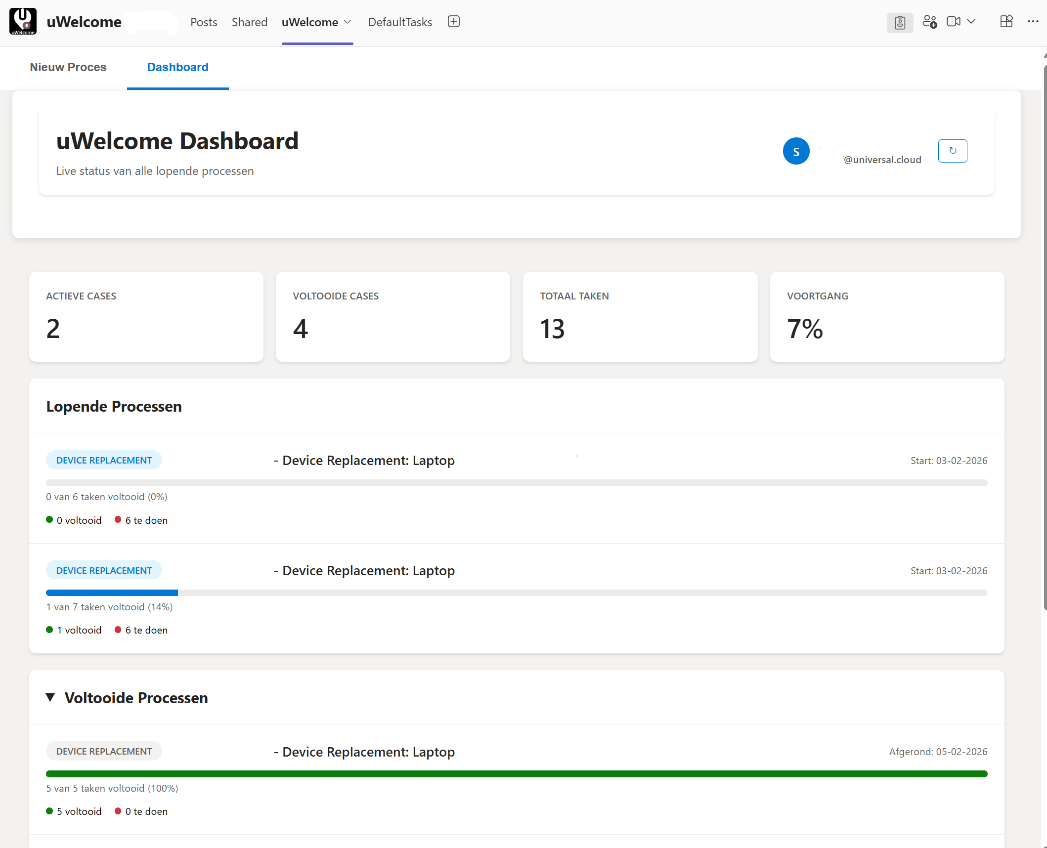 uWelcome dashboard met lopende en voltooide processen