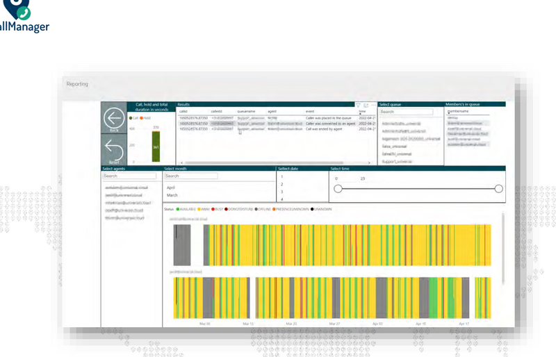 Gedetailleerde gespreksanalyse
