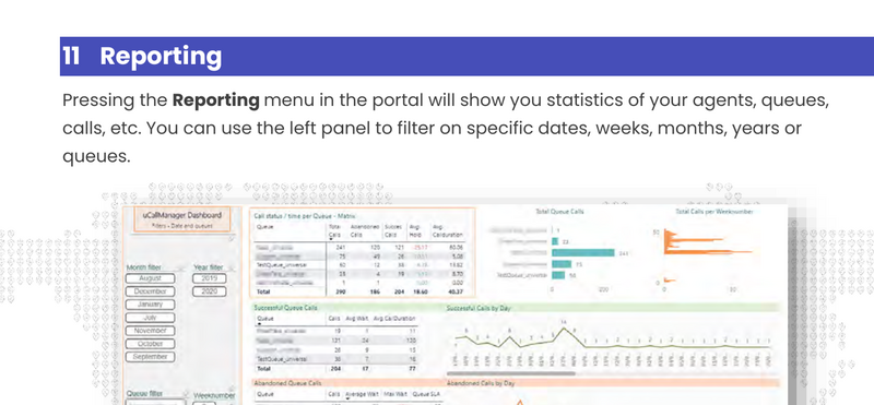 Rapportage dashboard