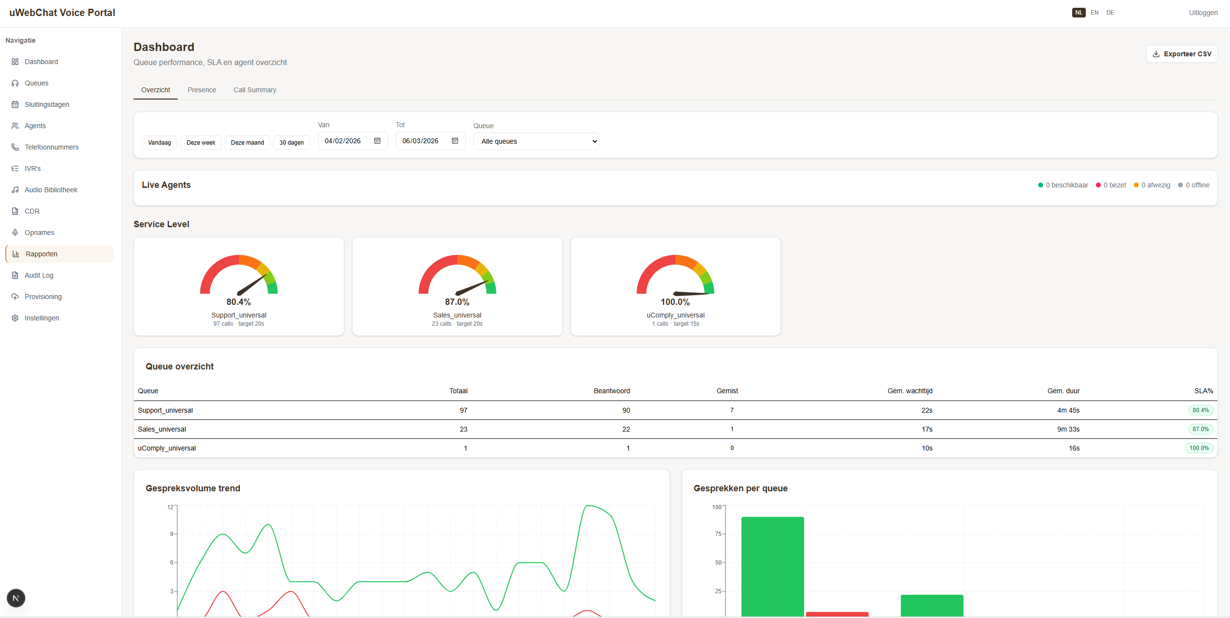 Dashboard in uWebChat Voice Portal