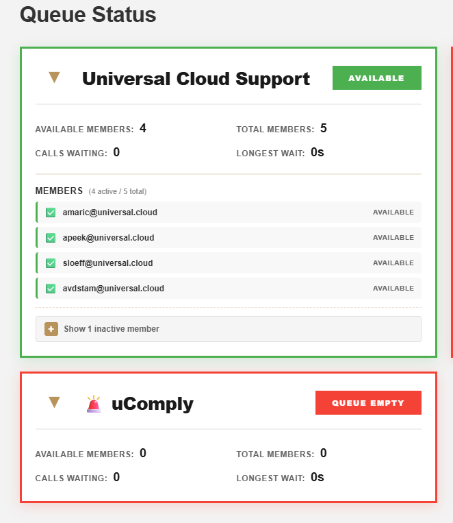 Wachtrij monitoring dashboard